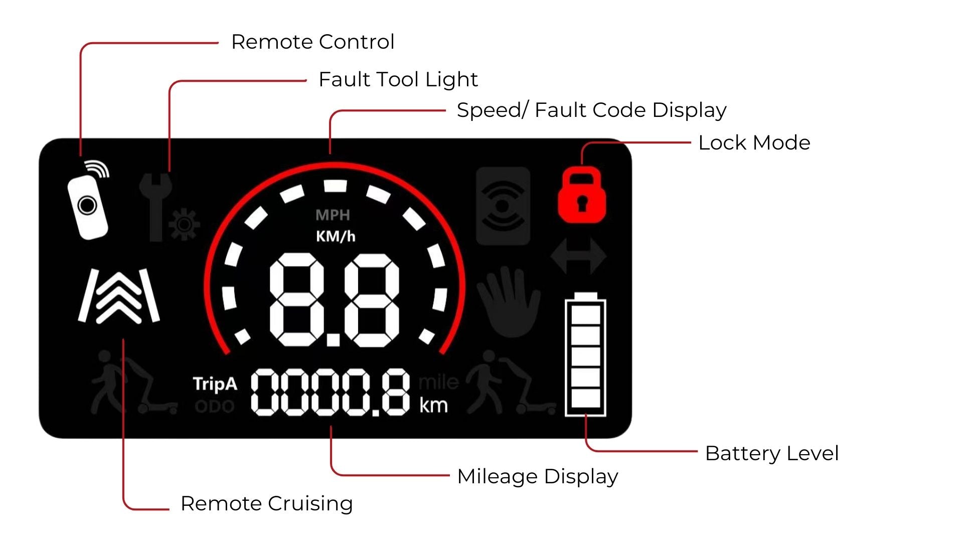 Axglo E3 Remote Electric Golf Caddy