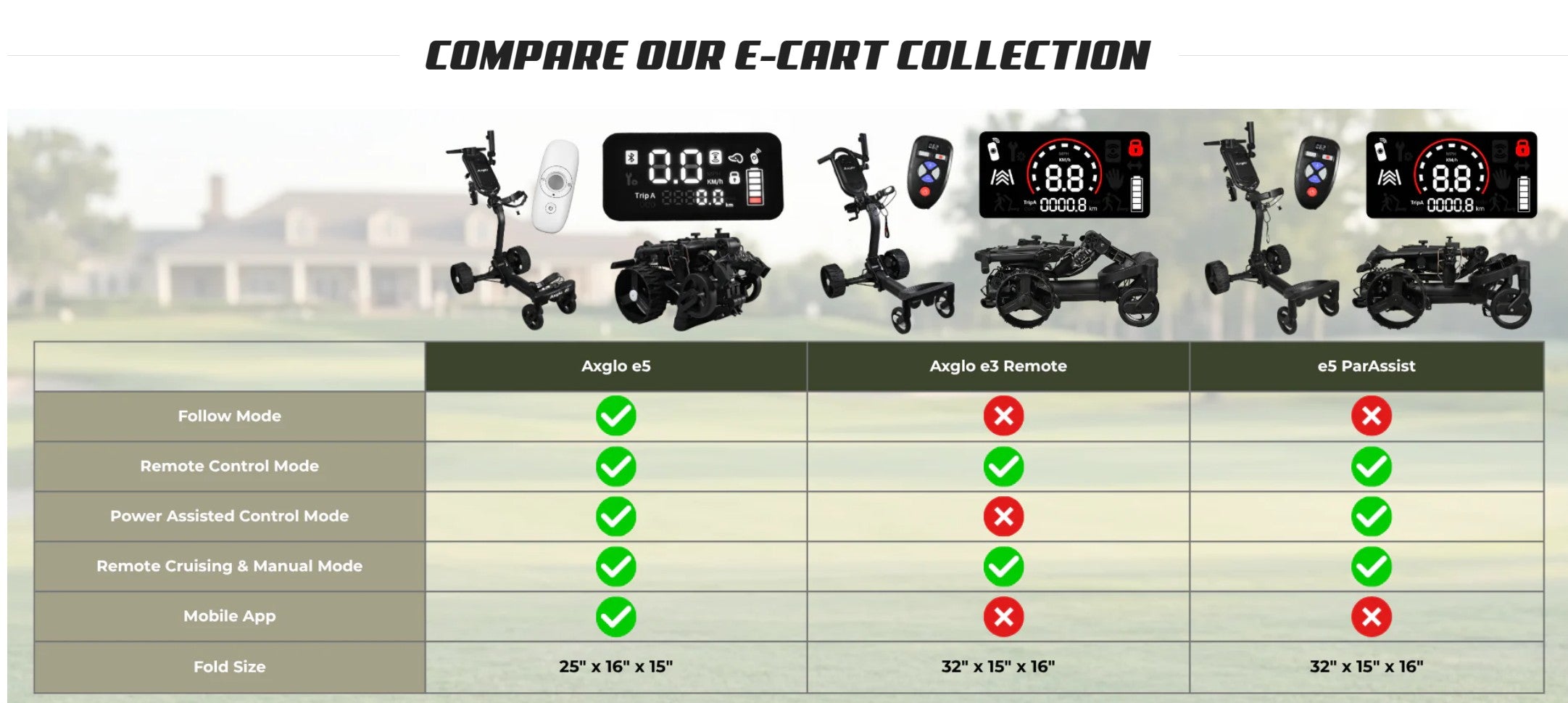 Axglo E5 Par Assist Remote (Non-Follow) Electric Golf Caddy